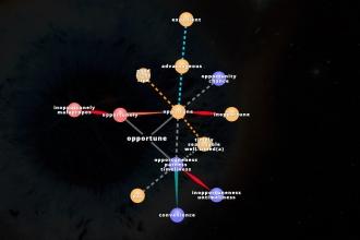 Visuwords A diagram of an online word web to assist students in improving vocabulary.